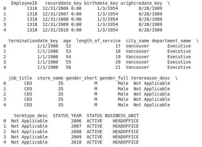 Extract and Visualize the Results of Multivariate Data Analyses