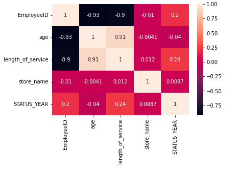 univariate analysis in research