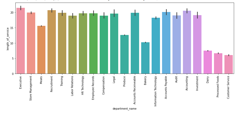 what is univariate analysis in research