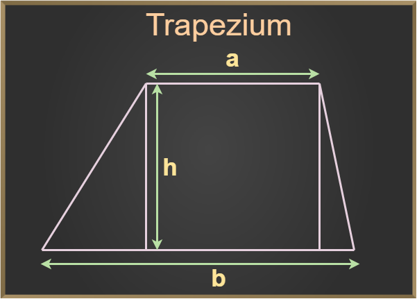 Area of trapezium