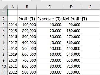 Dataset