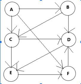 biwizard | 8.0 | Question 10