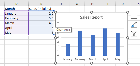 Bar-chart