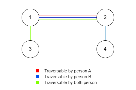 The above graph