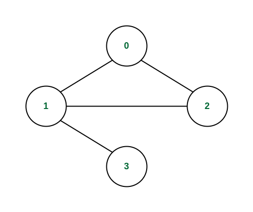 The structure of the above graph