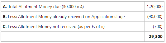  Allotment Money received later on