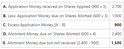  Amount due but not received on allotment from Kamal