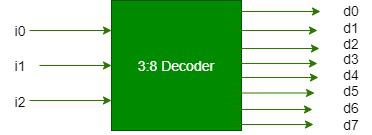 3:8 line Decoder