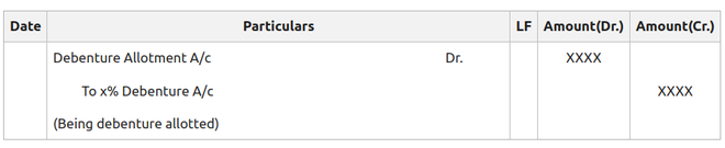 Issue of Debenture at Par and Premium - GeeksforGeeks