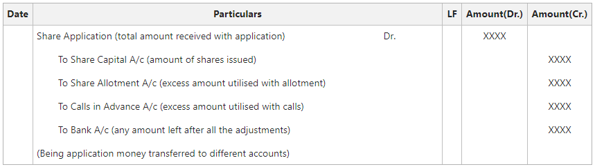 Full Allotment, Pro-rata Allotment, and No Allotment