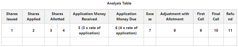 Analysis Table