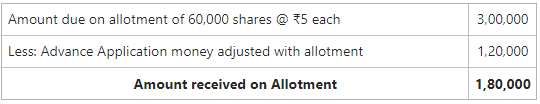 Amount Received on Allotment