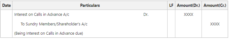 On making due the Interest on Calls in Advance