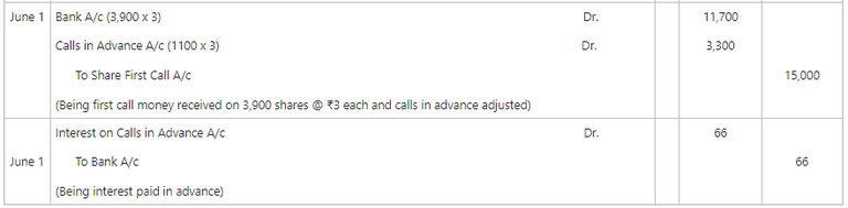 Calls in Advance: Accounting Entries with Examples on Issue of Shares ...