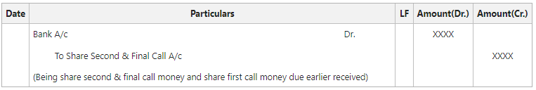 Final call money received without Calls in Arrear