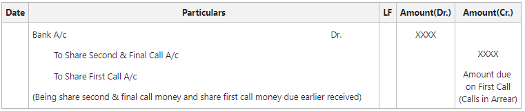 Final call money received with Calls in Arrear