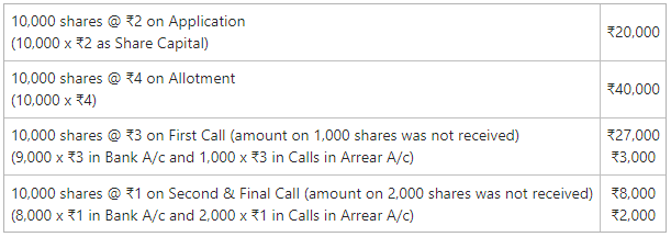 Summary Table