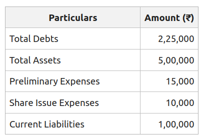 assets and liabilities formula