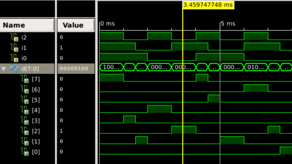 Wavefront Stimulation