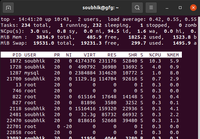 Get Process ID of Linux Foreground and Background Processes - GeeksforGeeks
