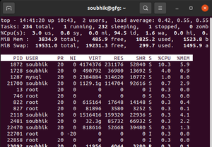 Get Process ID of Linux Foreground and Background Processes - GeeksforGeeks
