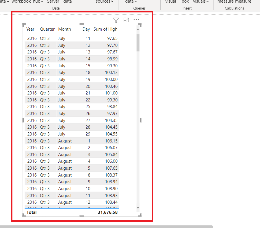 Power Bi Create A Table Geeksforgeeks