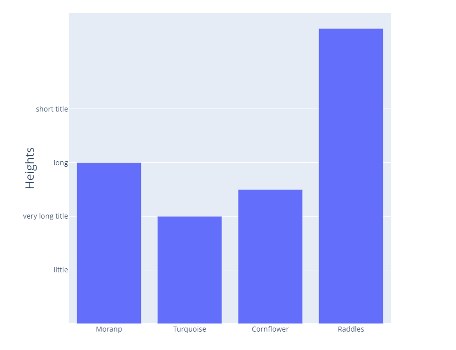 How to change figure size in Plotly in Python