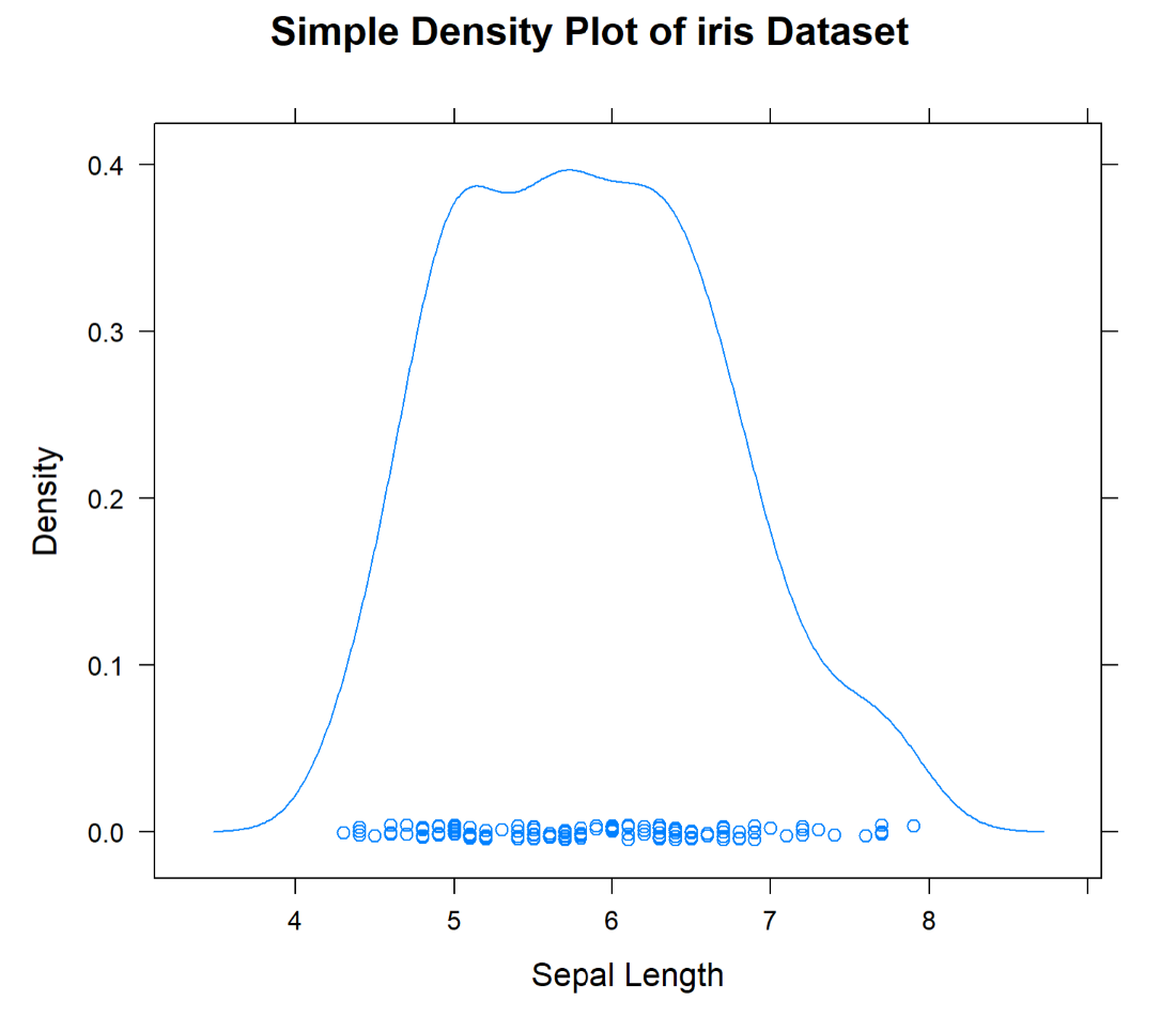 Density Plots in the Lattice Package