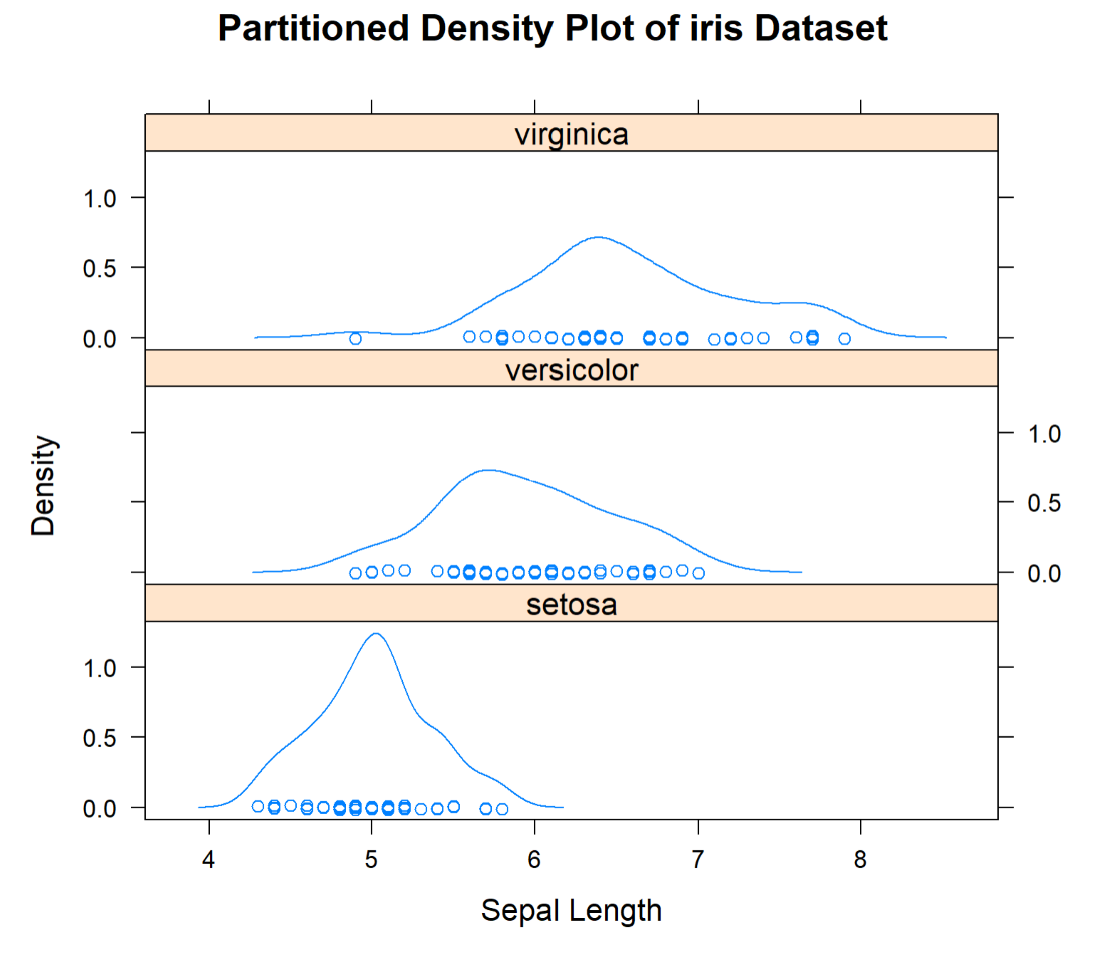 Density Plots in the Lattice Package