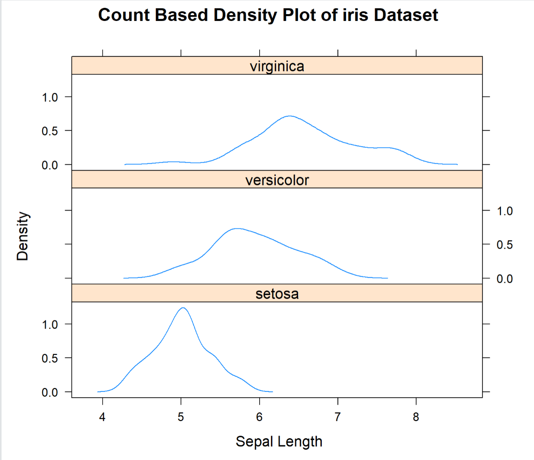 Density Plots in the Lattice Package