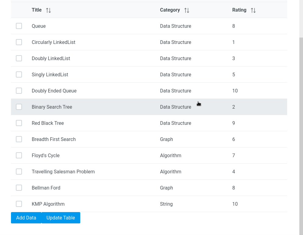 Angular PrimeNG Table Change Detection GeeksforGeeks Angular PrimeNG Table Change Detection GeeksforGeeks