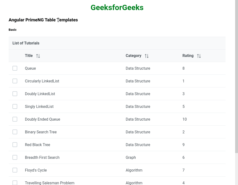 Angular PrimeNG Table Templates GeeksforGeeks Angular PrimeNG Table Templates GeeksforGeeks