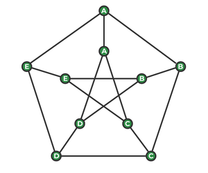 Example of a Petersen Graph