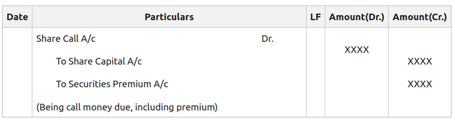 Issue of Shares at Premium: Accounting Entries - GeeksforGeeks