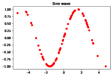 Plotting random points under sine curve in Python