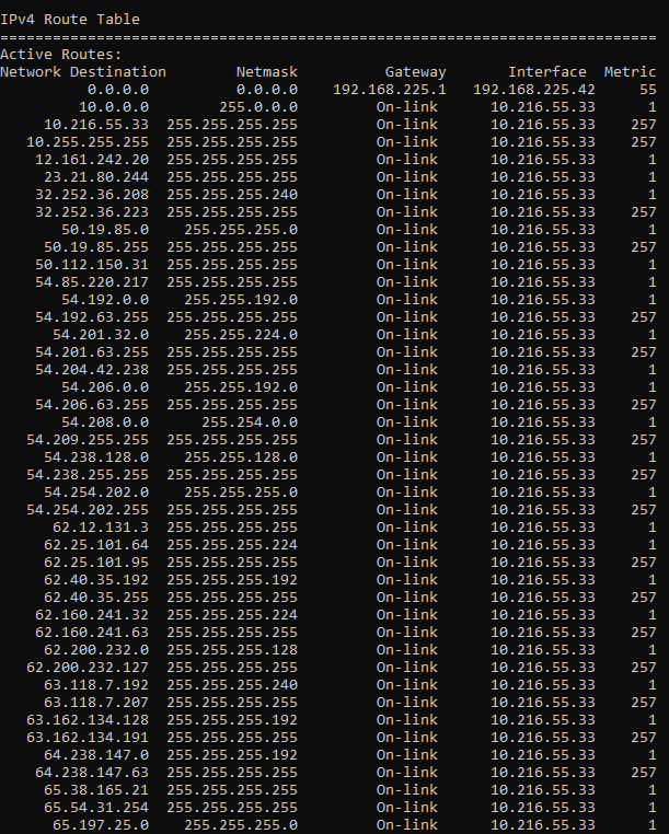 IPv4 Routing Table