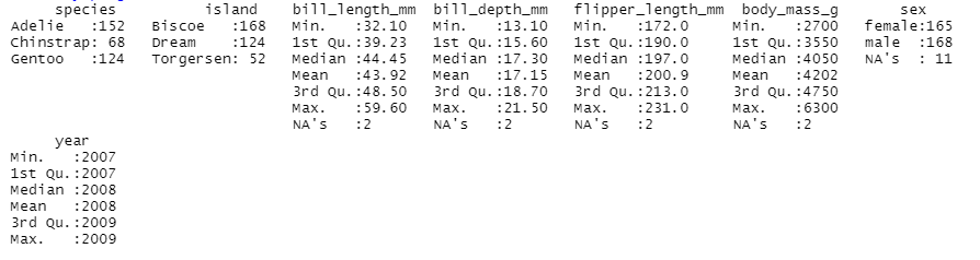 Summary of the penguin dataset