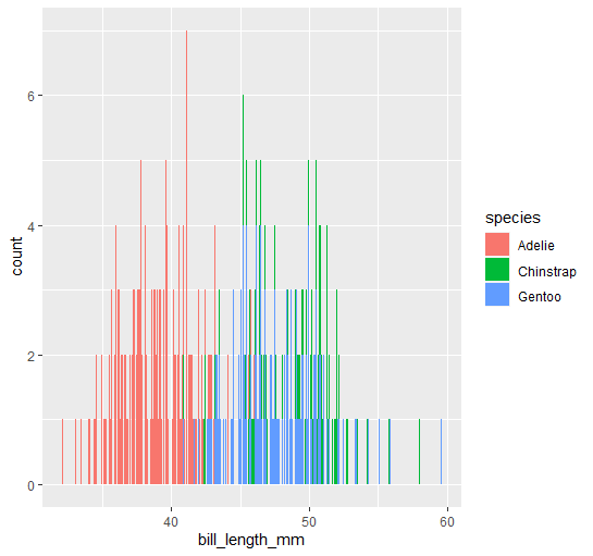 Plot with default colors