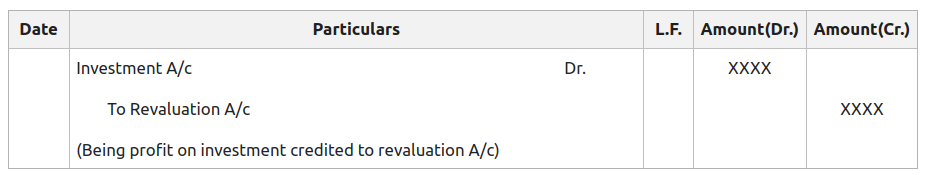 Profit on Investment value credited to Revaluation Account