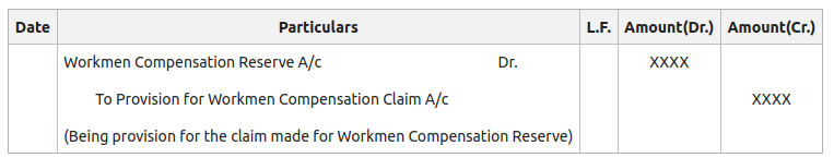 If the claim for Workmen Compensation is equal to the amount of Workmen Compensation Reserve