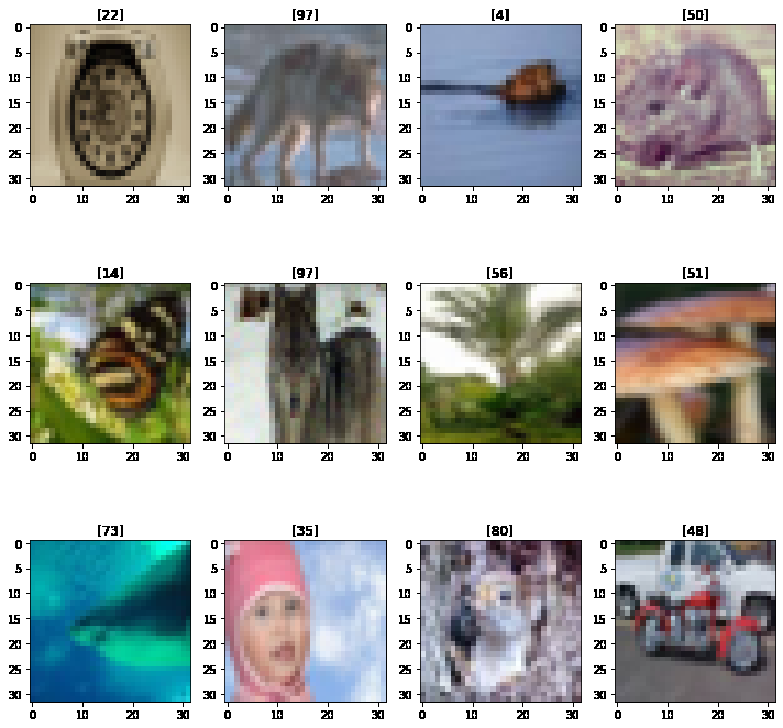 Image classification using CIFAR-10 and CIFAR-100 Dataset in TensorFlow