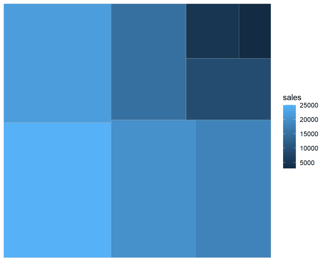 Treemap with ggplot2 and treemapify in R