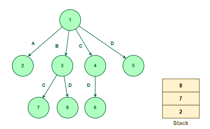 branch and bound technique for assignment problem