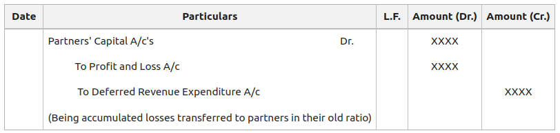  For Transfer of Accumulated Losses