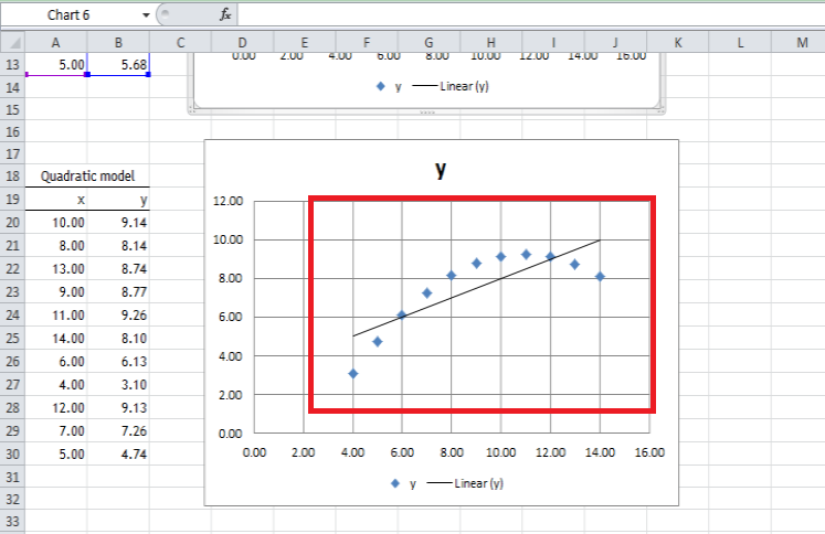 trendline-in-graph-for-dataset2