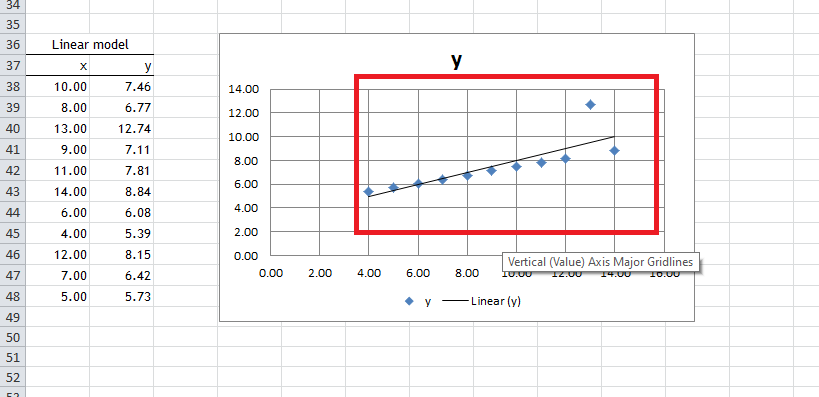 trendline-in-graph-for-dataset3