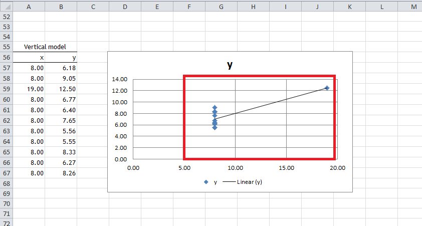 trendline-in-graph-for-dataset4