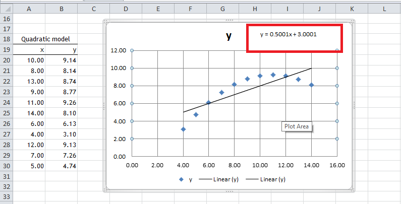 trendline-equation-for-dataset2