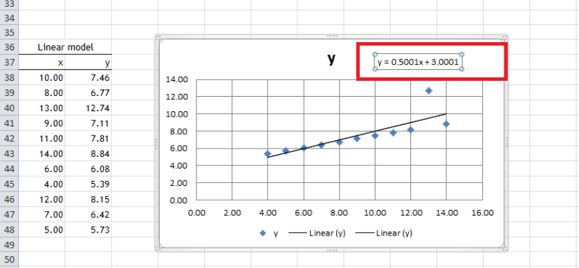 trendline-equation-for-dataset3