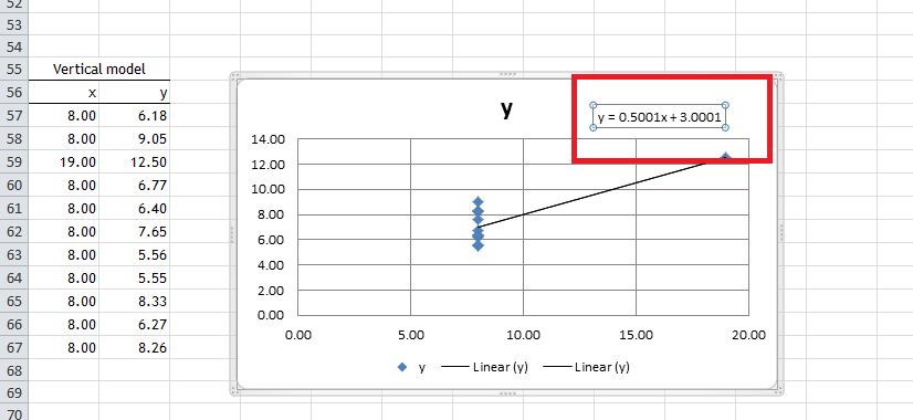 trendline-equation-for-dataset4